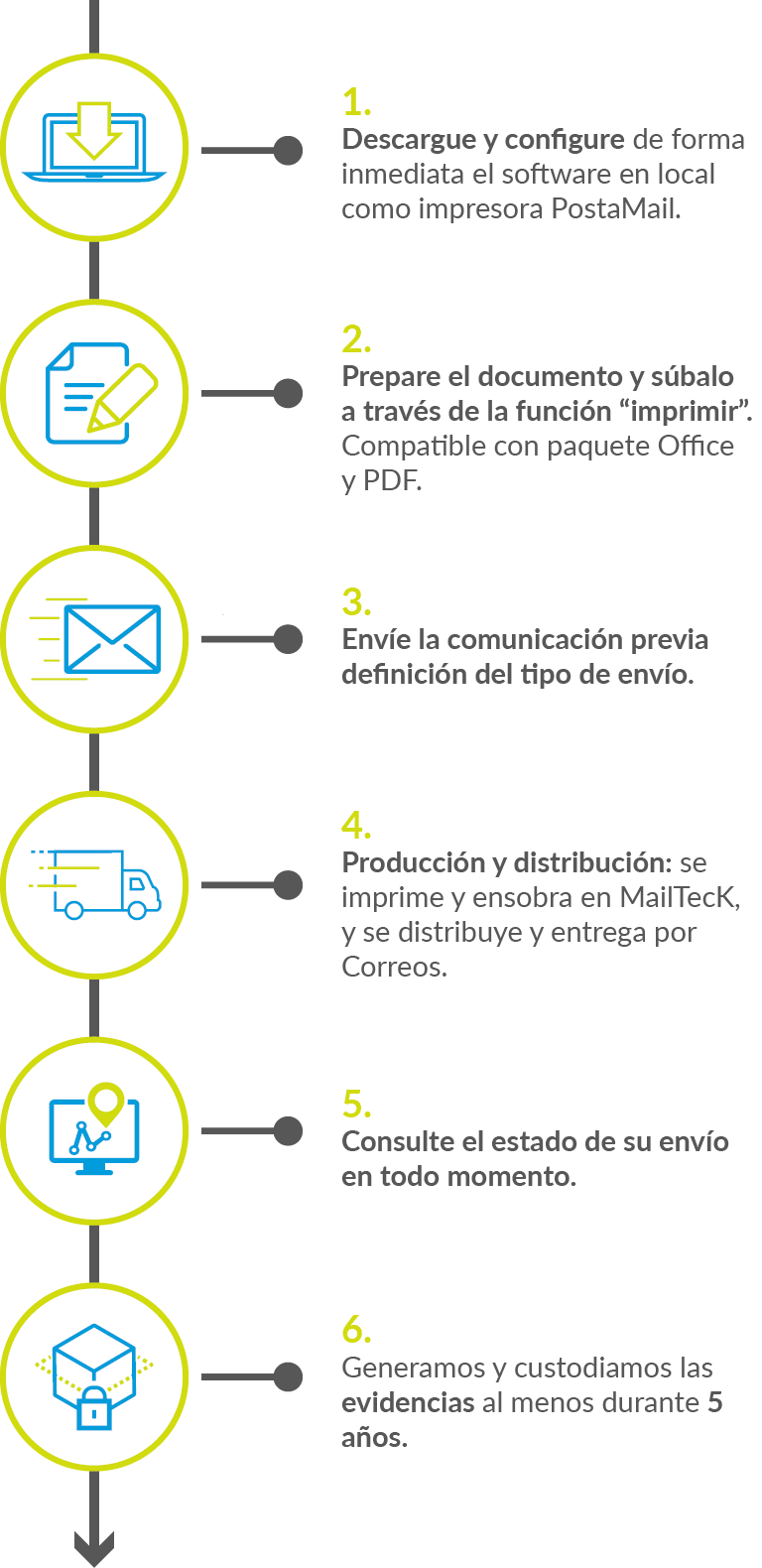 Cómo funciona PostaMail – Comunicaciones Administrativas Cómo funciona PostaMail - Comunicaciones Administrativas