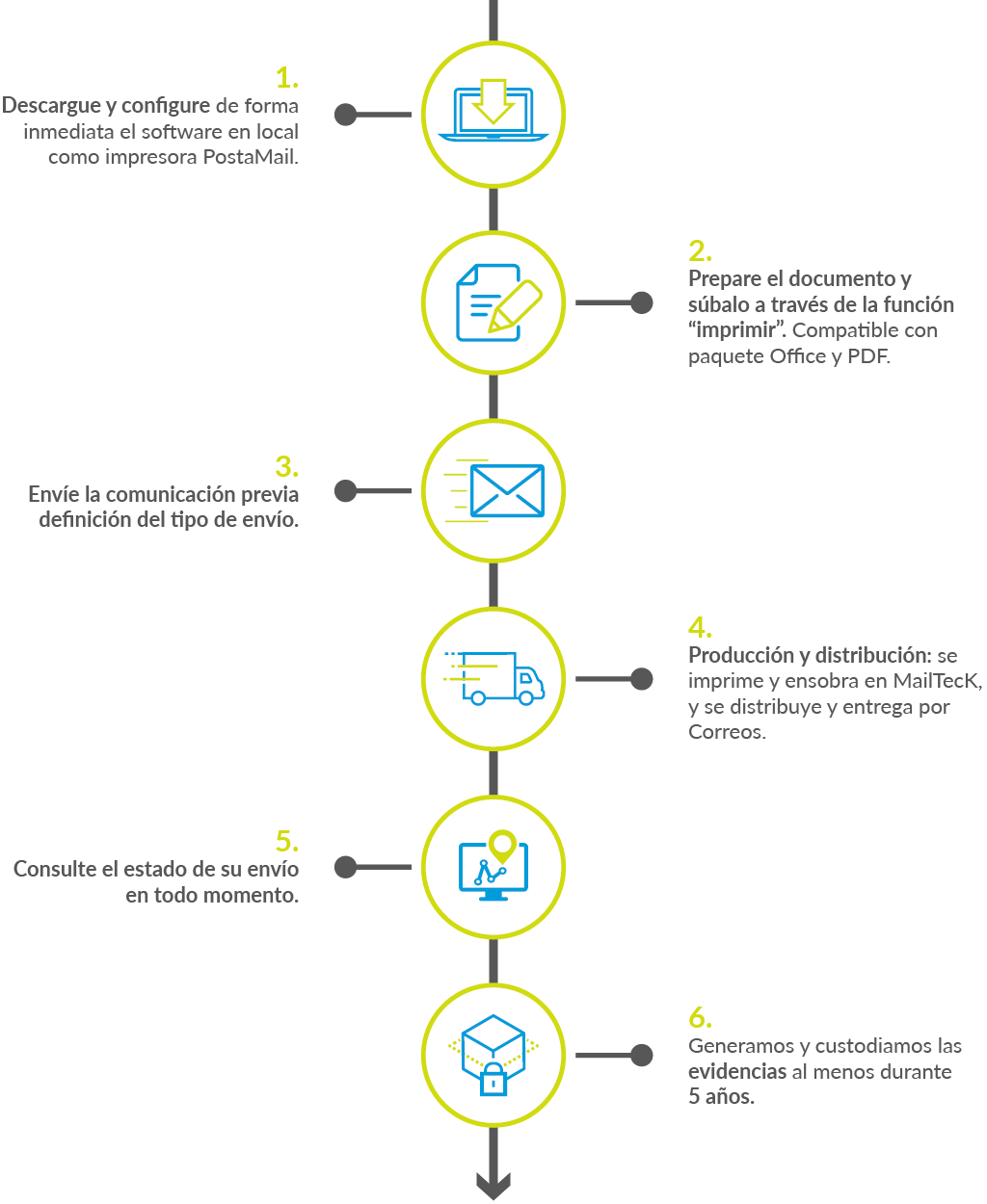 Cómo funciona PostaMail – Comunicaciones Administrativas Cómo funciona PostaMail - Comunicaciones Administrativas